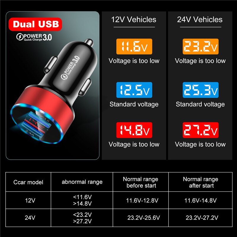 USLION Mini Dual USB Car Charger For Phone 24V 3A Mobile Phone Charger For iPhone Fast USB Charger Adapter For Car For Tablets