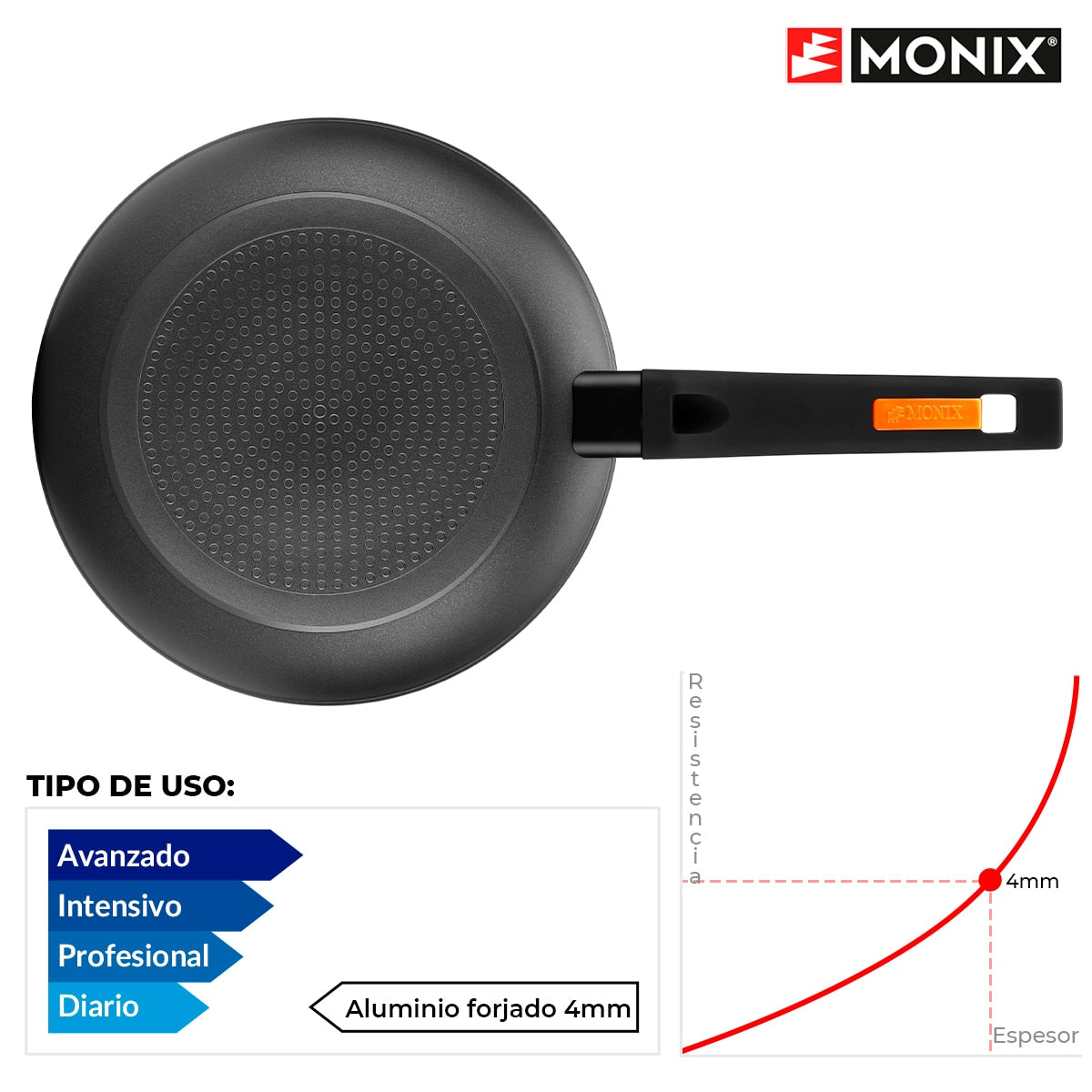 Monix fire-forged aluminium non-stick pans set. 2 or 3 units. For induction gas hob. Kitchen utensils. Durable inducing non-stick pans