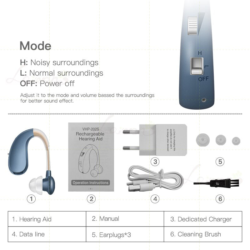 Hearing Aid Rechargeable Digital Sound Amplifier Air Conduction Wireless Headphones for Deaf Elderly Ear Care Hearing Aids