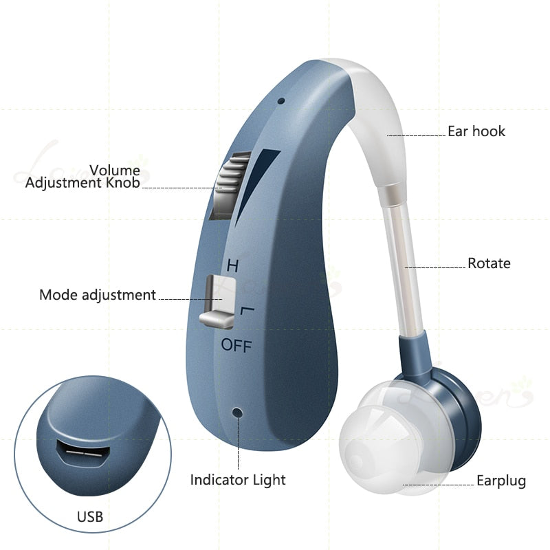 Hearing Aid Rechargeable Digital Sound Amplifier Air Conduction Wireless Headphones for Deaf Elderly Ear Care Hearing Aids