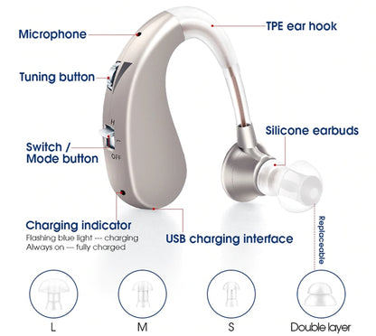 Hearing Aid Rechargeable Digital Sound Amplifier Air Conduction Wireless Headphones for Deaf Elderly Ear Care Hearing Aids