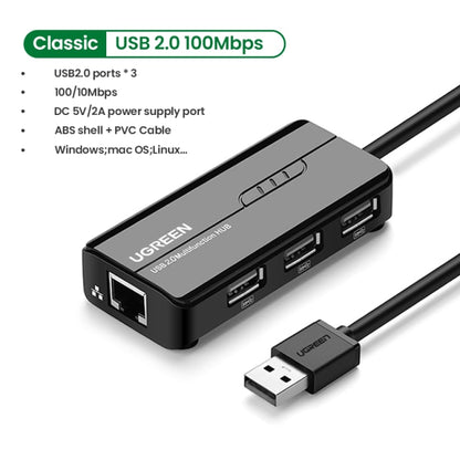 USB Ethernet